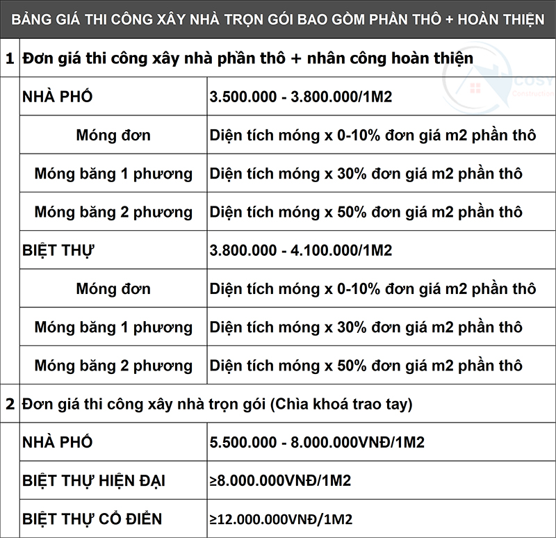 Bảng báo giá xây nhà 2023 tại Đà Nẵng