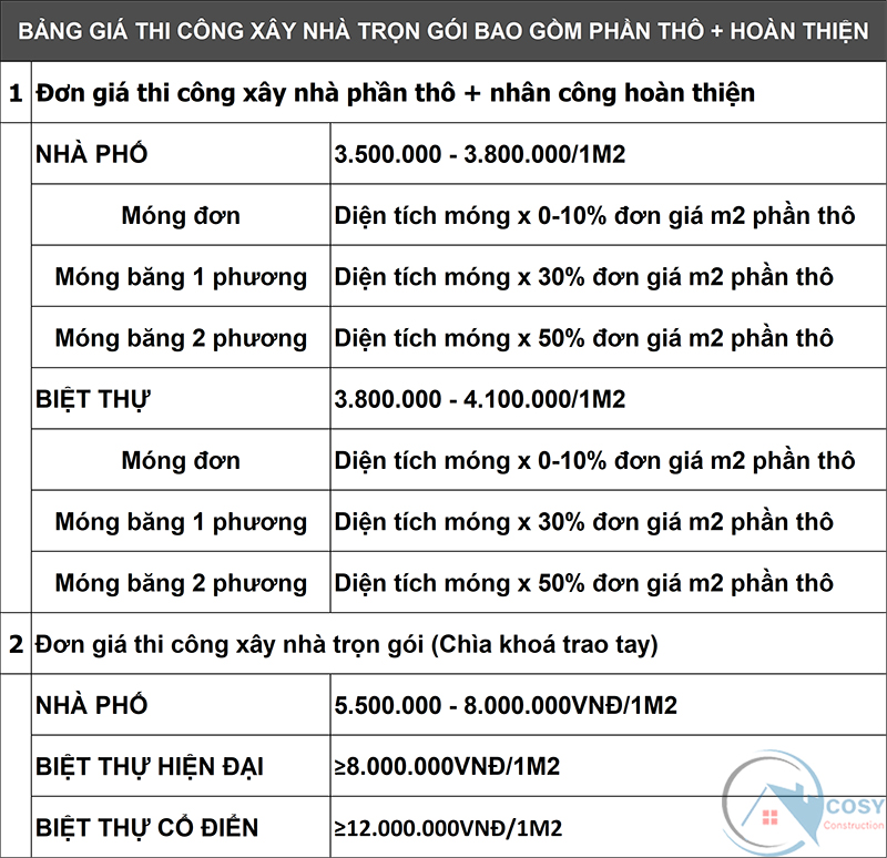 Bảng báo giá xây nhà trọn gói 2023