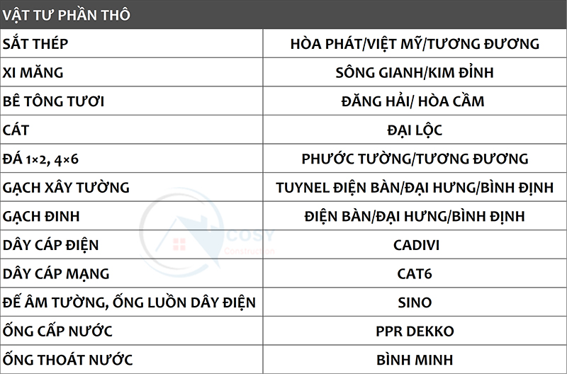 Vật tư thi công xây nhà phần thô