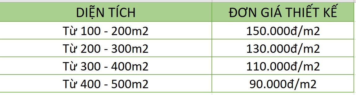 Đơn giá thiết kế nhà phố tại Đà Nẵng